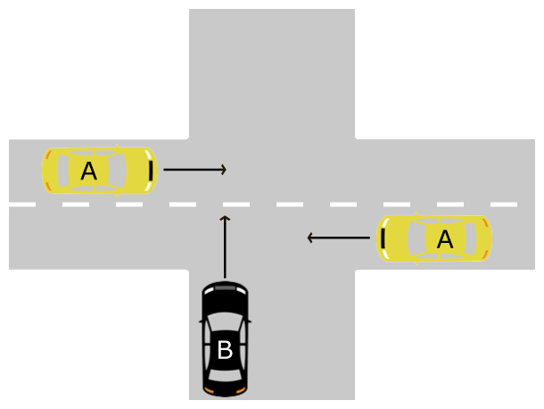 一方が優先道路【信号機のない交差点】