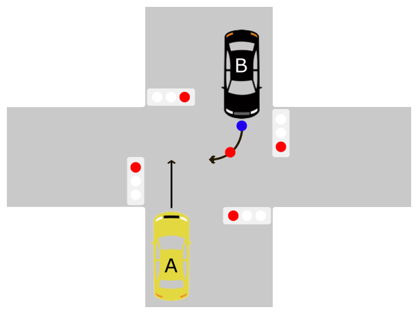 直進車が赤信号で進入、右折車が青信号で進入後、赤信号で右折