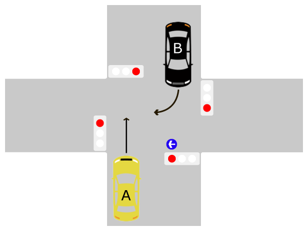 直進車が赤信号で進入、右折車が青矢印による右折可の信号で進入した場合