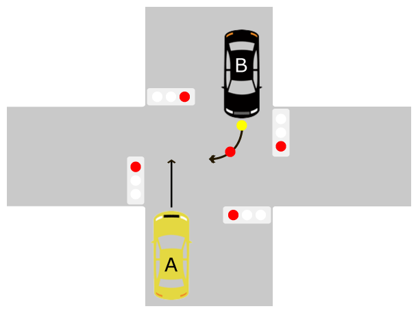 直進車が赤信号で進入、右折車が黄信号で進入後、赤信号で右折