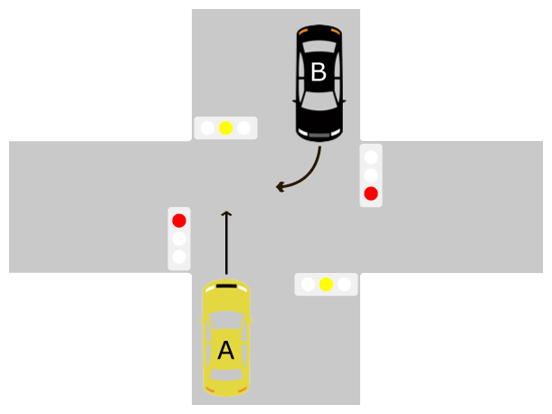 直進車・右折車ともに黄信号で交差点に進入