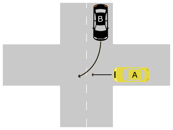 右折車と直進車（左方）【右折車が優先道路】