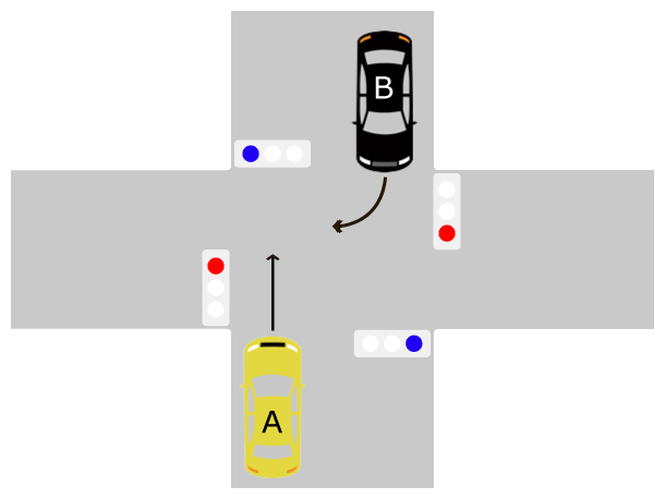 直進車・右折車ともに青信号で交差点に進入