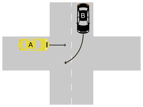 右折車と直進車（右方）【右折車が優先道路】