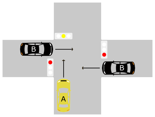 黄信号と赤信号の事故