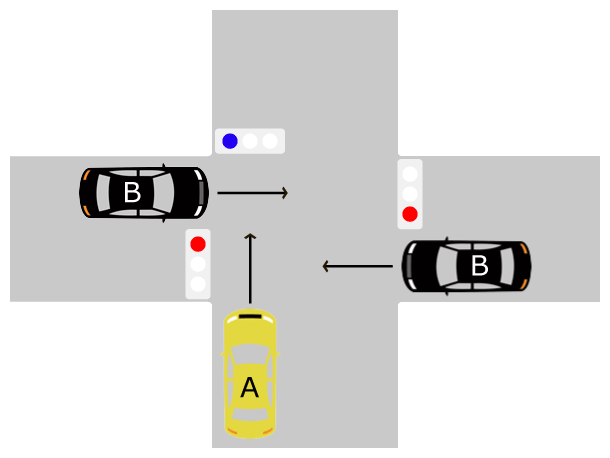 青信号と赤信号の事故