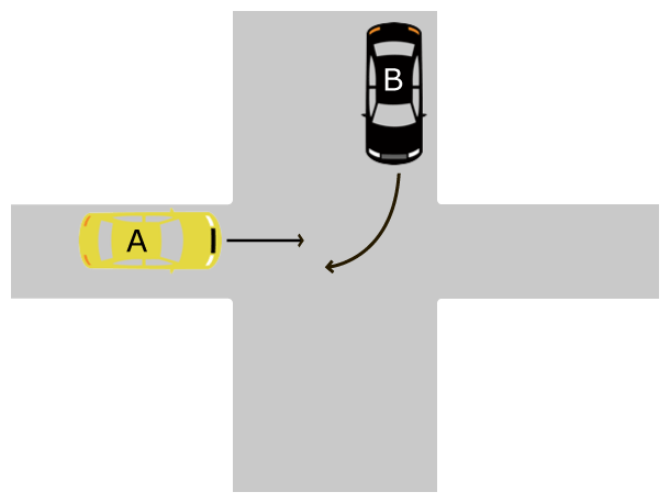 広い道路からの右折車と狭い道路からの直進車（右方）との事故